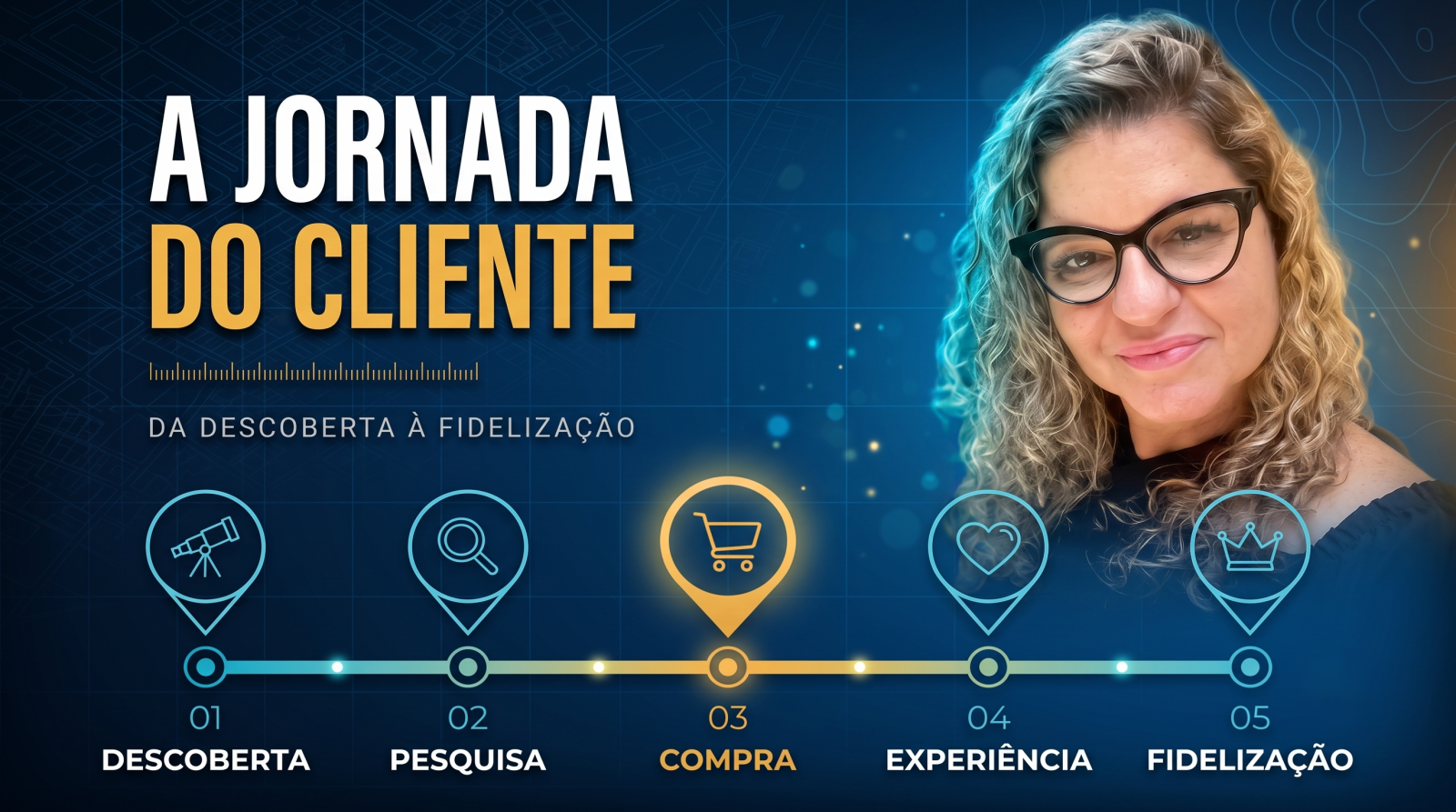 A JORNADA DO CLIENTE